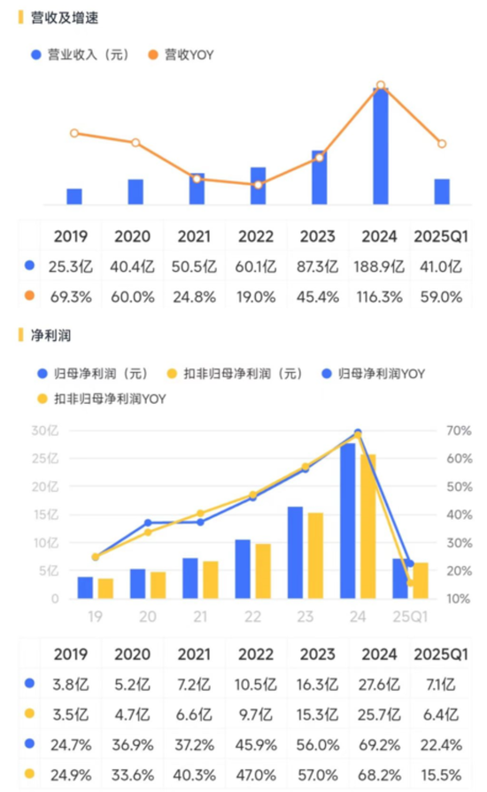 2024光伏变局：N型迭代重塑行业，设备龙头易主，合同负债缩水敲响警钟