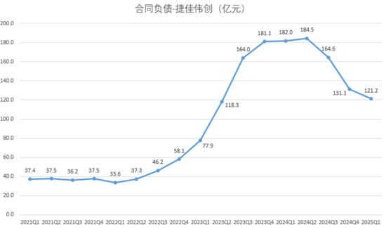 2024光伏变局：N型迭代重塑行业，设备龙头易主，合同负债缩水敲响警钟