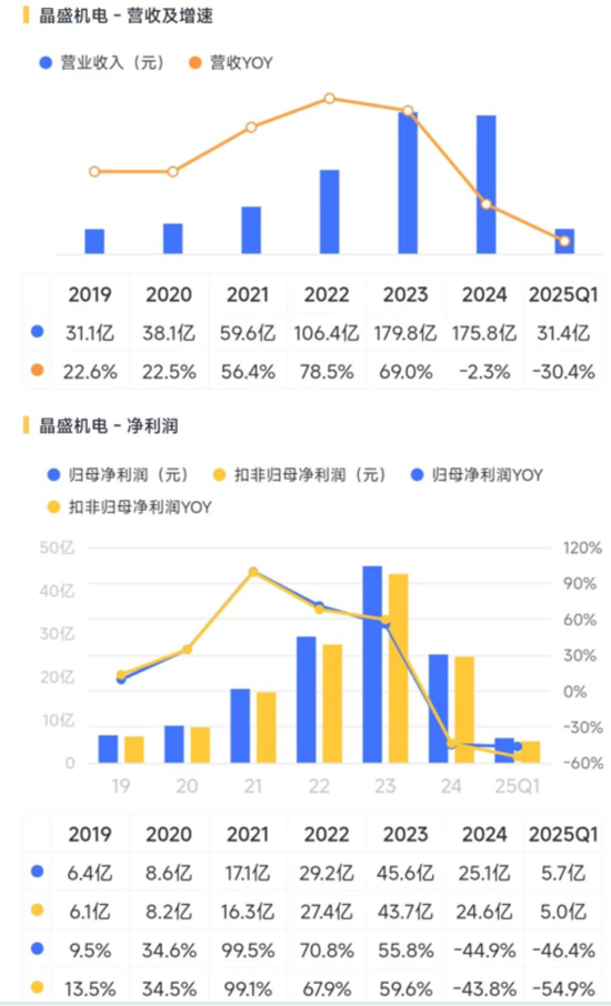 2024光伏变局：N型迭代重塑行业，设备龙头易主，合同负债缩水敲响警钟