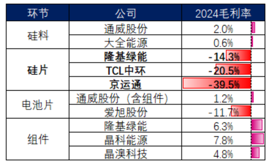 2024光伏变局：N型迭代重塑行业，设备龙头易主，合同负债缩水敲响警钟