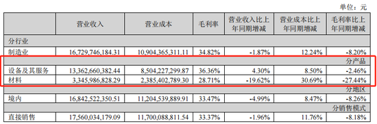 2024光伏变局：N型迭代重塑行业，设备龙头易主，合同负债缩水敲响警钟