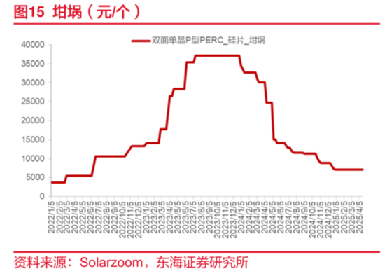2024光伏变局：N型迭代重塑行业，设备龙头易主，合同负债缩水敲响警钟