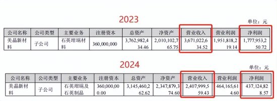 2024光伏变局：N型迭代重塑行业，设备龙头易主，合同负债缩水敲响警钟