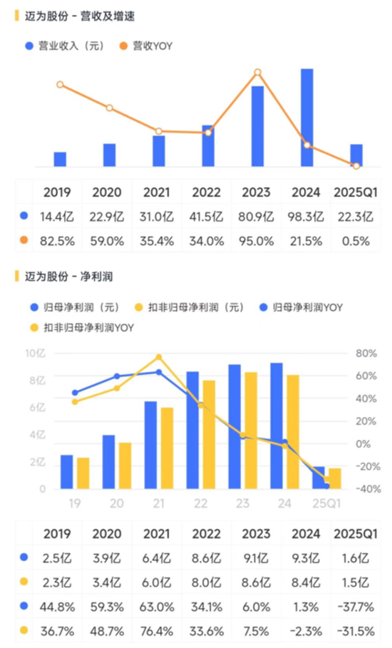 2024光伏变局：N型迭代重塑行业，设备龙头易主，合同负债缩水敲响警钟