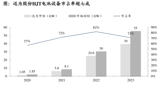 2024光伏变局：N型迭代重塑行业，设备龙头易主，合同负债缩水敲响警钟