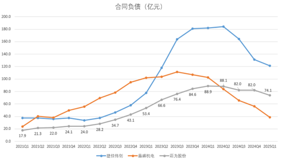 2024光伏变局：N型迭代重塑行业，设备龙头易主，合同负债缩水敲响警钟