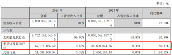 2024光伏变局：N型迭代重塑行业，设备龙头易主，合同负债缩水敲响警钟