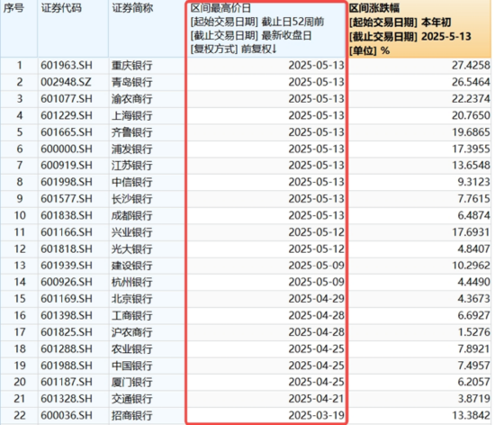医疗银行双线拉升，银行ETF（512800）史诗级5连阳，再刷历史新高！野村大摩同步看多中国资产
