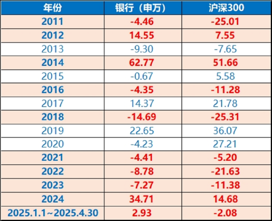 医疗银行双线拉升，银行ETF（512800）史诗级5连阳，再刷历史新高！野村大摩同步看多中国资产