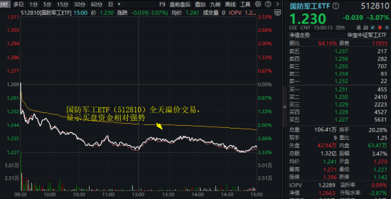 医疗银行双线拉升，银行ETF（512800）史诗级5连阳，再刷历史新高！野村大摩同步看多中国资产