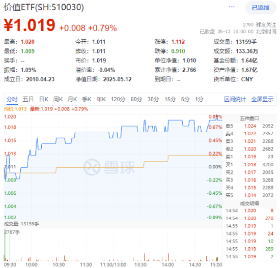 医疗银行双线拉升，银行ETF（512800）史诗级5连阳，再刷历史新高！野村大摩同步看多中国资产