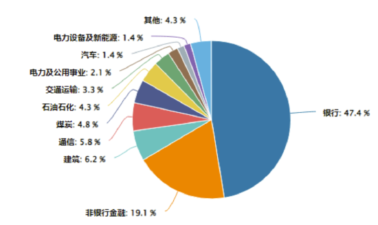 医疗银行双线拉升，银行ETF（512800）史诗级5连阳，再刷历史新高！野村大摩同步看多中国资产