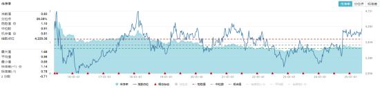 医疗银行双线拉升，银行ETF（512800）史诗级5连阳，再刷历史新高！野村大摩同步看多中国资产