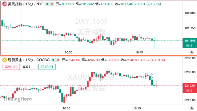 美国4月CPI意外降温，特朗普更有“借口”催美联储降息了？