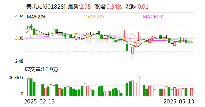 美凯龙董事兼总经理车建兴被留置