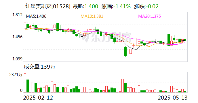 美凯龙董事兼总经理车建兴被留置