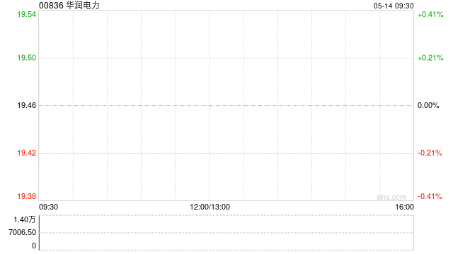 华润电力首4个月附属电厂累计售电量同比增加3.2%