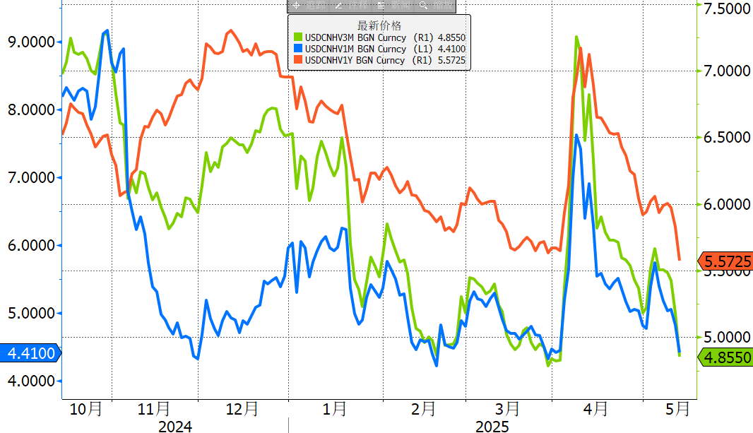通胀降温，市场不买账了？