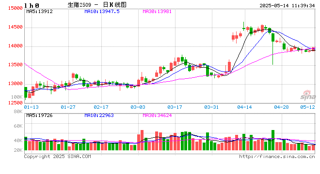 高瞻远“猪”：4月存出栏数据解读——中型养殖端操作方式已变？