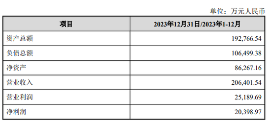 广和通IPO前失去“利润奶牛”，张天瑜质押了三成股份