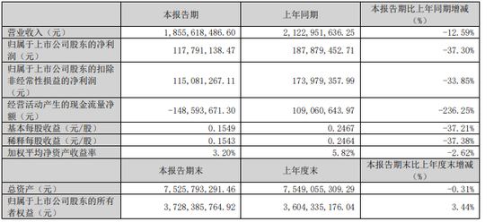 广和通IPO前失去“利润奶牛”，张天瑜质押了三成股份