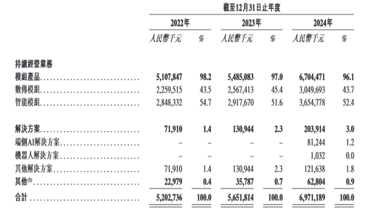 广和通IPO前失去“利润奶牛”，张天瑜质押了三成股份