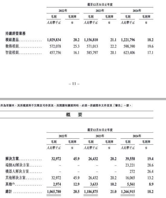 广和通IPO前失去“利润奶牛”，张天瑜质押了三成股份