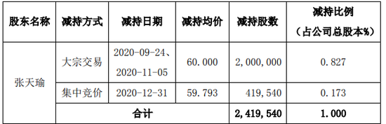 广和通IPO前失去“利润奶牛”，张天瑜质押了三成股份