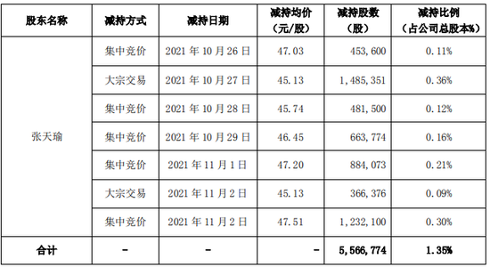 广和通IPO前失去“利润奶牛”，张天瑜质押了三成股份