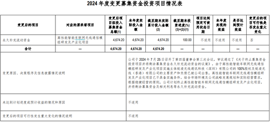 广和通IPO前失去“利润奶牛”，张天瑜质押了三成股份
