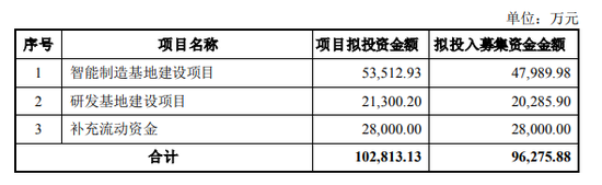 广和通IPO前失去“利润奶牛”，张天瑜质押了三成股份