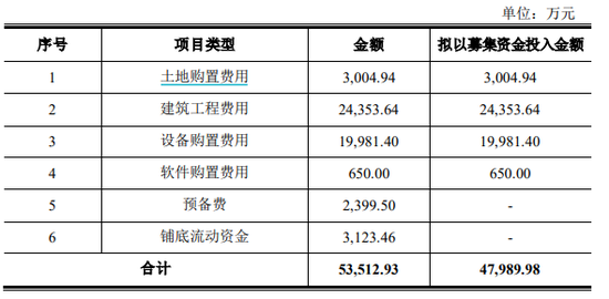 广和通IPO前失去“利润奶牛”，张天瑜质押了三成股份