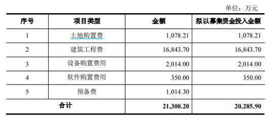 广和通IPO前失去“利润奶牛”，张天瑜质押了三成股份