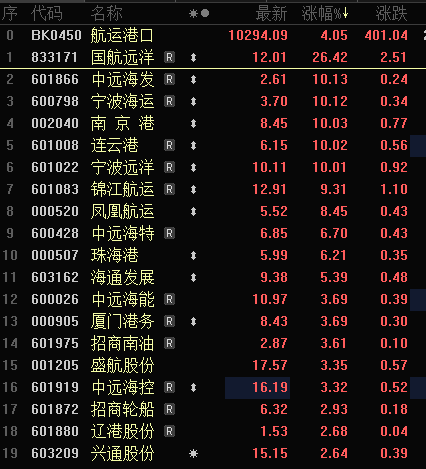 多只银行股，历史新高！A股市值破10万亿元板块诞生