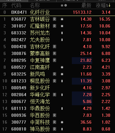 多只银行股，历史新高！A股市值破10万亿元板块诞生