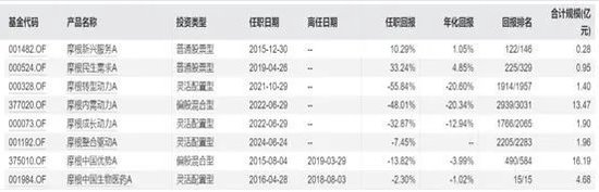 摩根基金杨景喻:十年如一的“老菜鸟” 公募新规让滥竽充数者无处遁形
