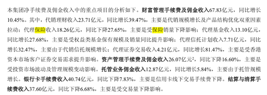 保费首季罕跌15%、垫底银行系险企 2100亿招商信诺韧性成长显疲态