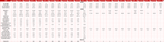 保费首季罕跌15%、垫底银行系险企 2100亿招商信诺韧性成长显疲态