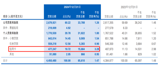 民生银行中层人事调整 信用卡中心再迎新