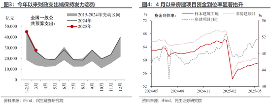 民生证券：4月金融数据：三个不寻常信号