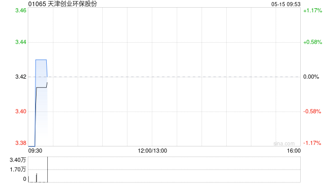 天津创业环保股份：订立工程总承包合同