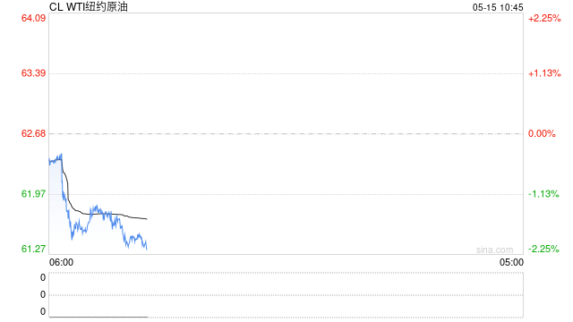 光大期货：5月15日能源化工日报