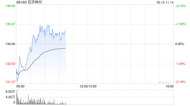 中金:维持百济神州“跑赢行业”评级 目标价198港元