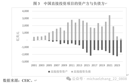 张明、陈胤默：近期我国跨境资本流动的特征事实、未来趋势及应对策略