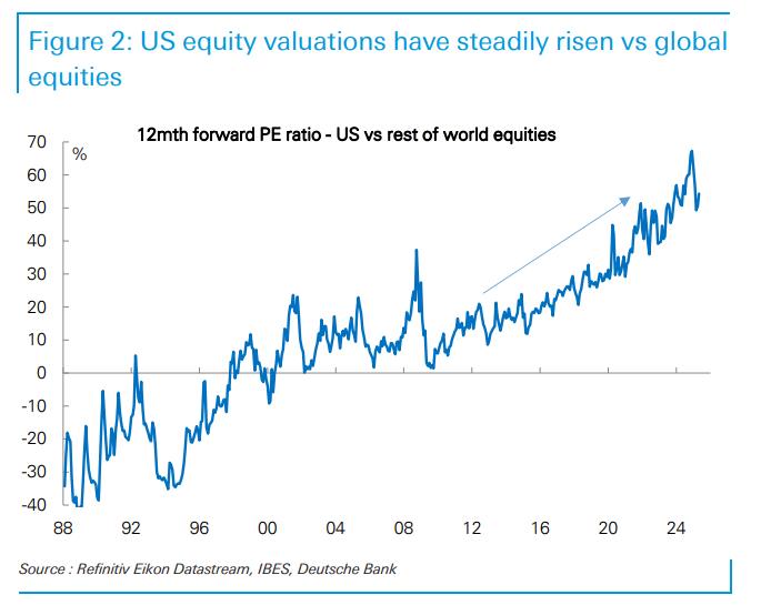 格局已定？美元走向长期贬值！
