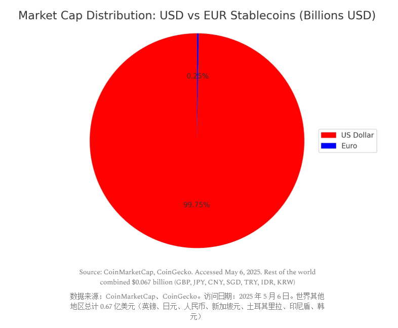 不容忽视的大趋势：稳定币--正在爆发的“数字美元霸权”
