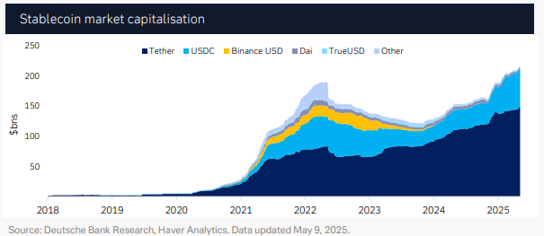 不容忽视的大趋势：稳定币--正在爆发的“数字美元霸权”