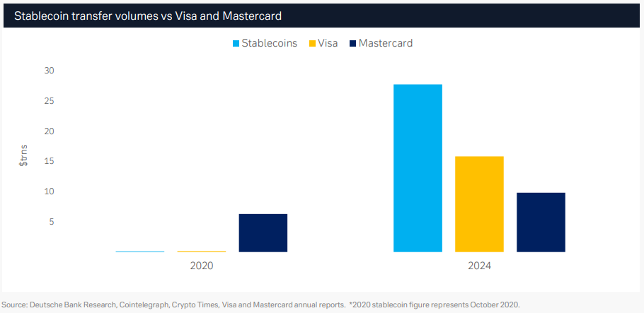 不容忽视的大趋势：稳定币--正在爆发的“数字美元霸权”