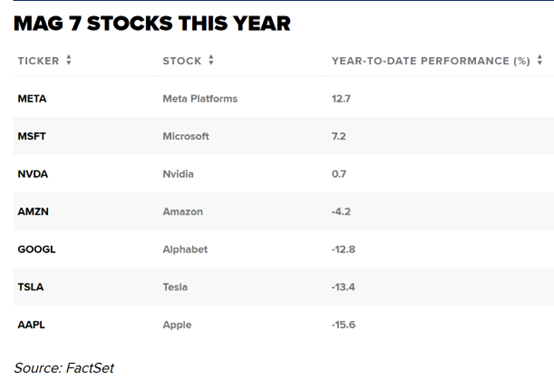 中东利好频传!借沙特芯片大单东风 英伟达股价收复年内失地