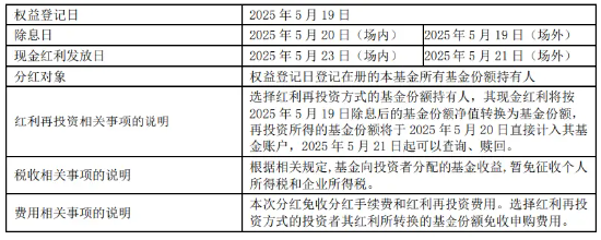 太香了！标普红利ETF联接基金第三次分红来了！